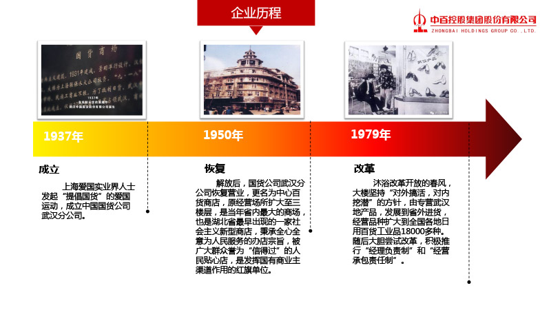 Z6·尊龙「中国」官方网站